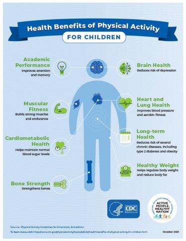 Infographic of person showing benefits of exercise