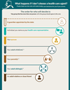 Thumbnail of an infographic detailing heirarchy of what happens if no agent is selcted