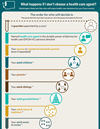 Infographic displaying the heirarchy of decision making when a health care agent is not identified.