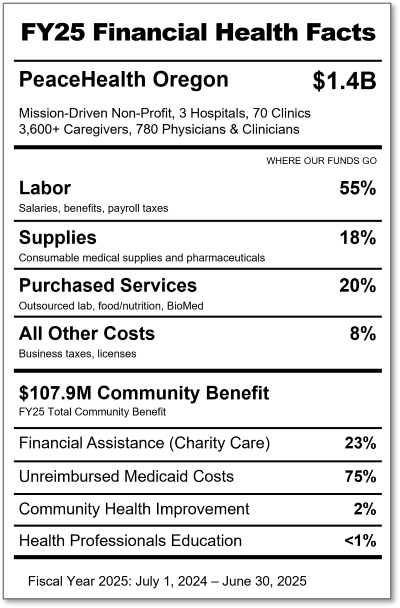 Oregon FY25 Financial Health Infographic
