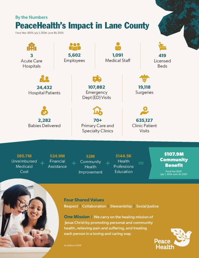 Cover page 2 of "Expanding care for a growing community" in Lane County PDF