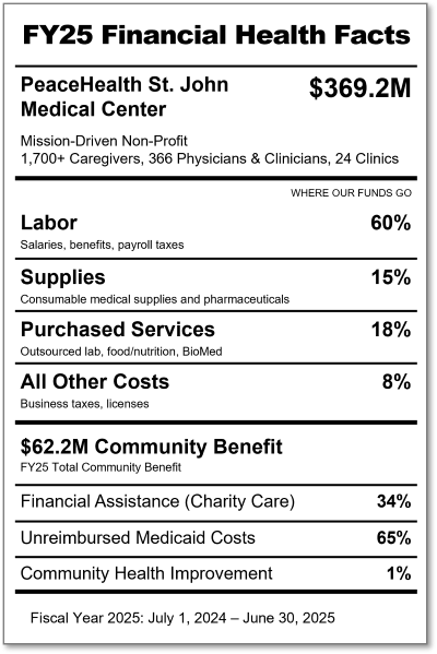 Infographic: St. John Medical Center Financial Health