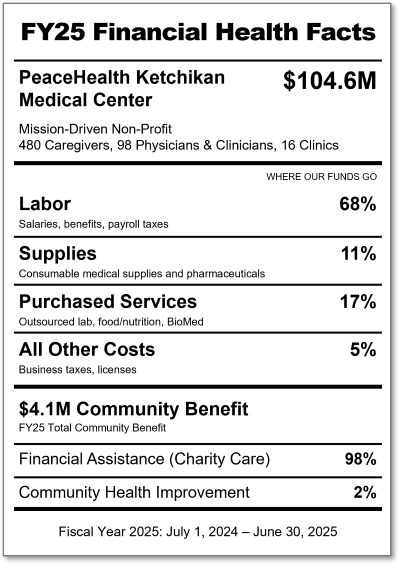 Infographic: Ketchikan Financial Health Facts