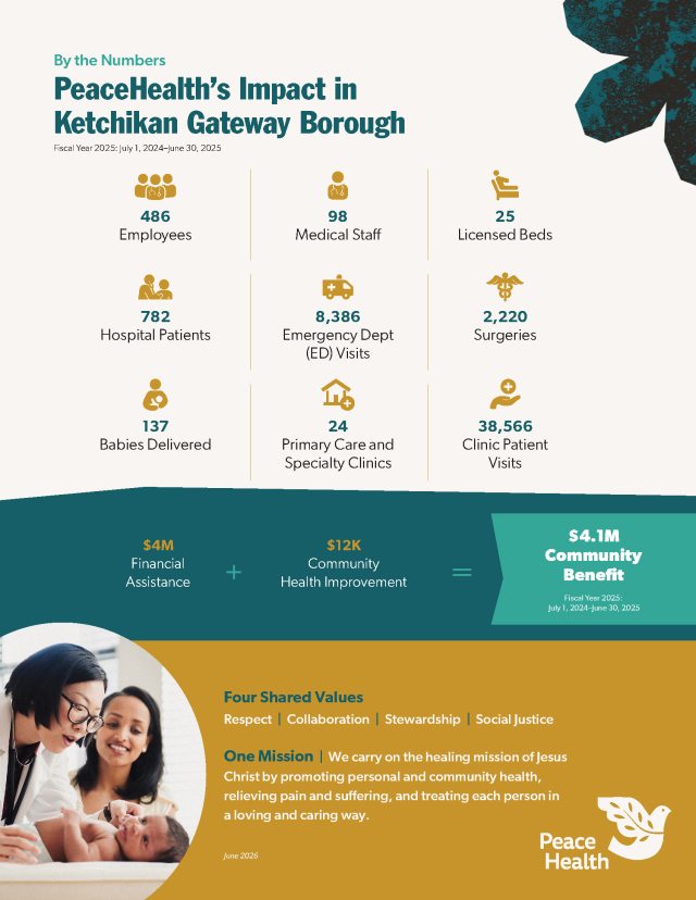 Screenshot of PDF related to PeaceHealth's impact in Ketchikan