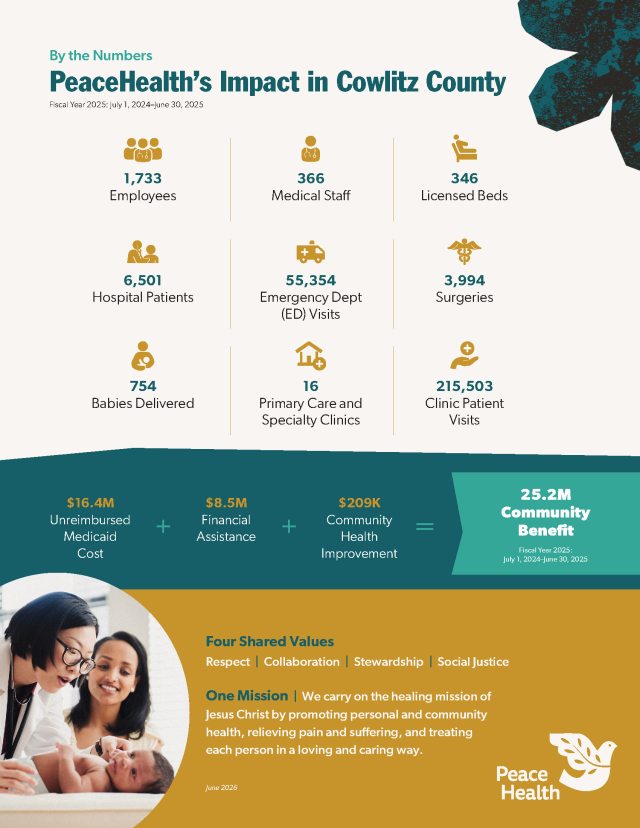 Longview-Cowlitz Infographic Page 2
