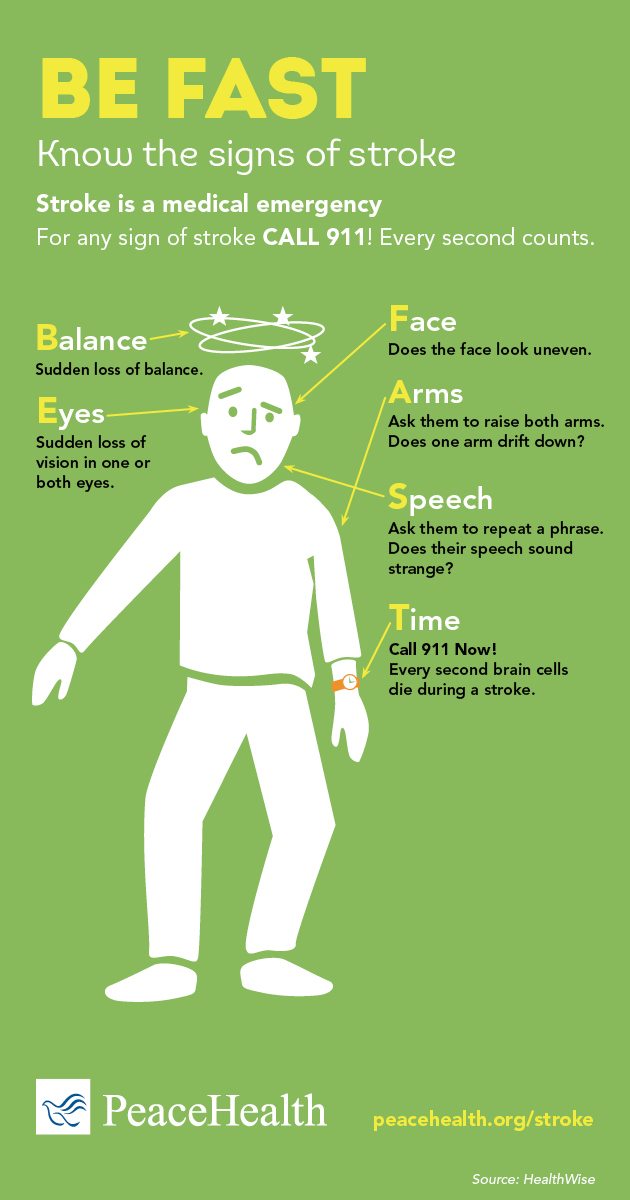 Infographic educating about the signs of stroke using the "BE FAST" method 