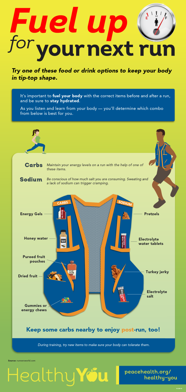 Infographic: How to make sure your body has the right food and drink for exercise