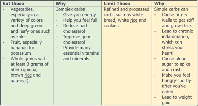 chart showing desirable types of carbohydrates vs. undesirable and why
