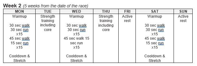 Tabular chart with information about a training program during week 2